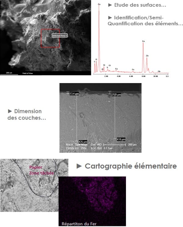 Identification et quantification par MEB/EDX